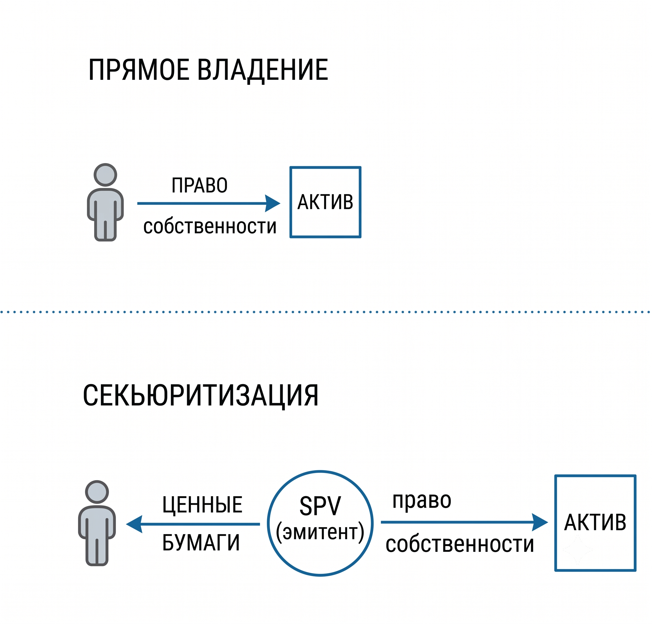 securitization-vs-direct-ownership